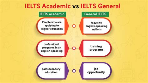 ielts retest fees  So, if calculated, one can say that the IELTS online